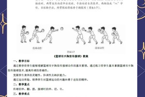  哪里有适合初学者的篮球接球训练课程？